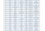 clean, format, merge, split excel data